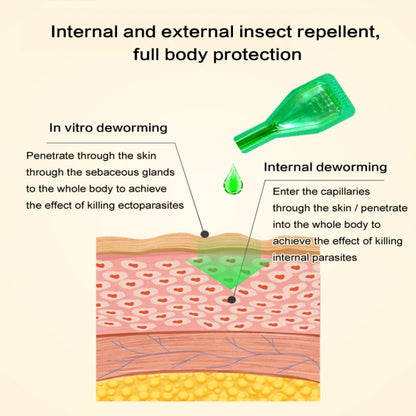 Gotas Repelentes de Insectos para Mascotas - Protección Eficaz para Gatos y Perros 🌿🐾