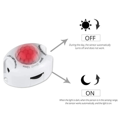 Luces Debajo del Gabinete con Sensor de Movimiento - Set Completo con Adaptador de Potencia