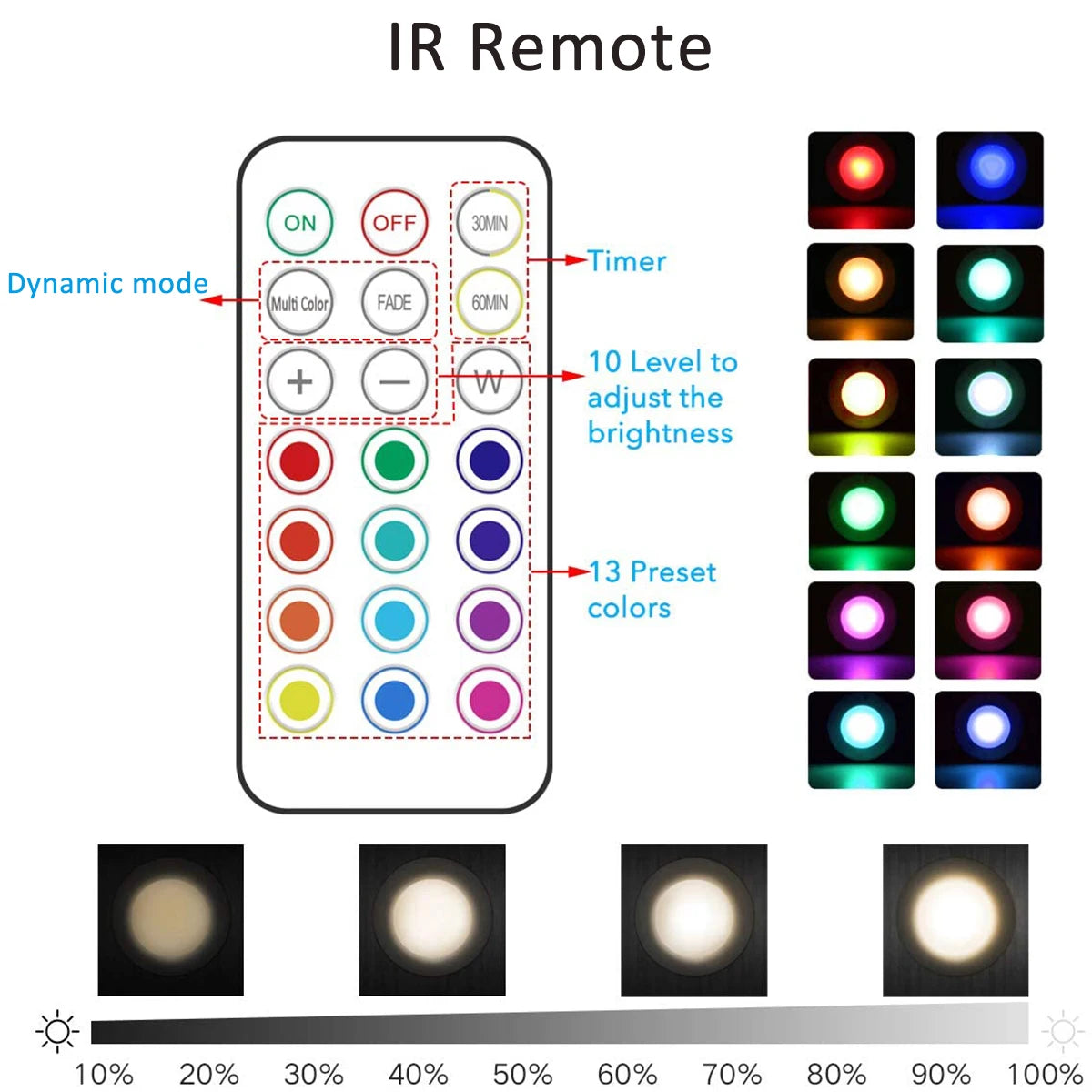 Luces LED Mikenoon bajo gabinete con control remoto 🌈