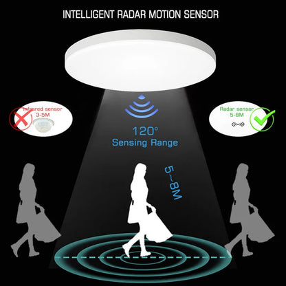 Lámpara de Techo LED con Sensor de Movimiento Radar de RORACAS